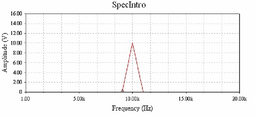 890_Frequency Spectrum of a 1 kHz Signal.jpg